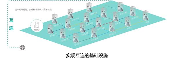  实现互连的基础设施
