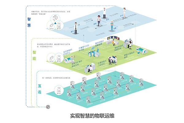  实现智慧的物联运维