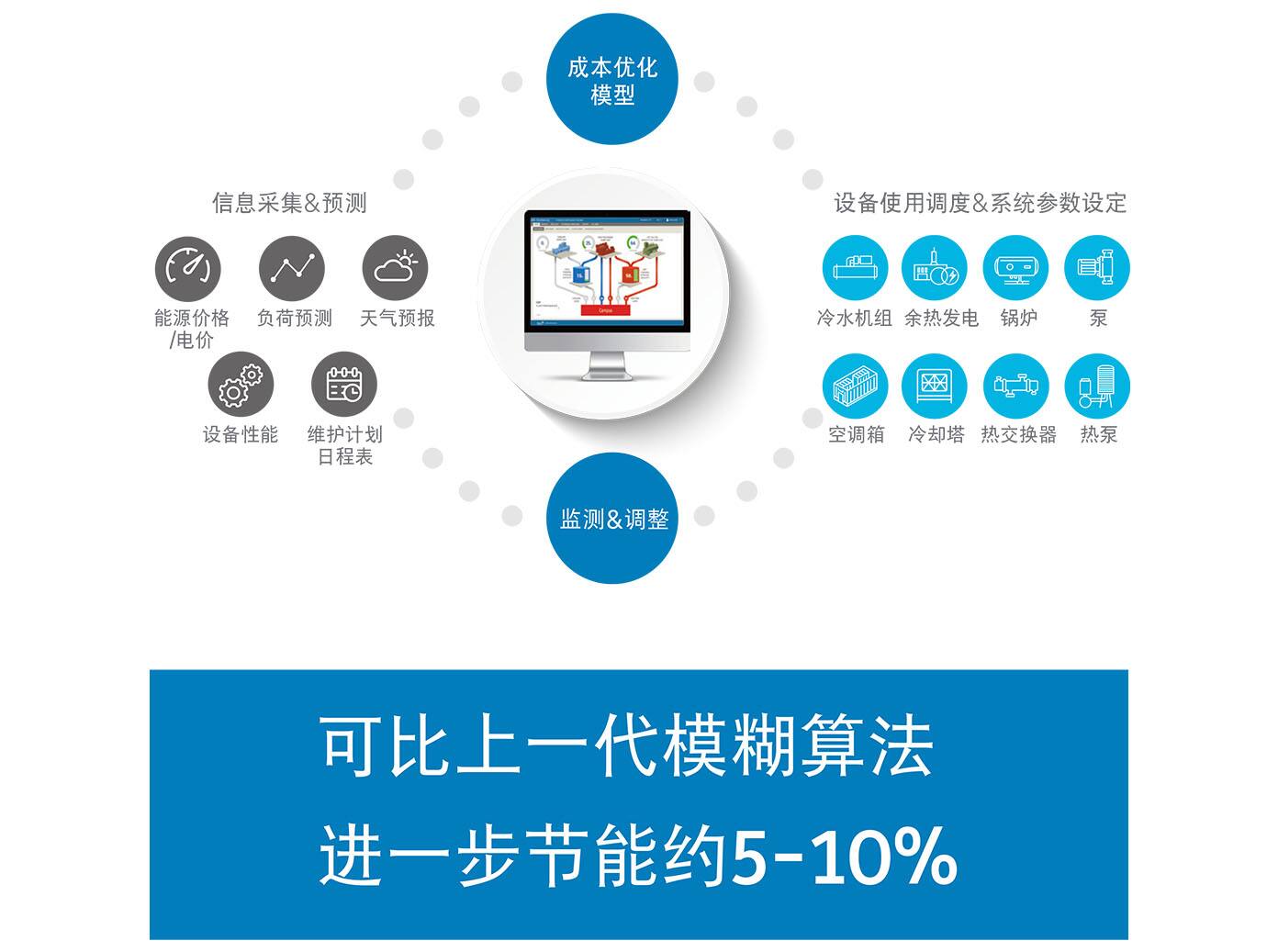 地铁车站节能优化控制系统