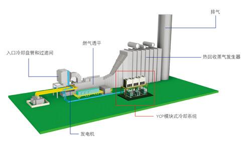gtiac mechanical refrigeration